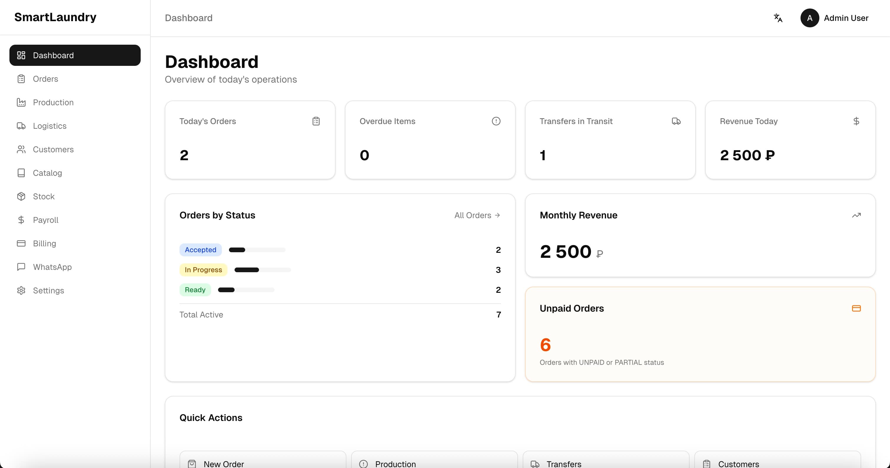 SmartLaundry dashboard with daily orders, revenue, overdue items, and order status breakdown.